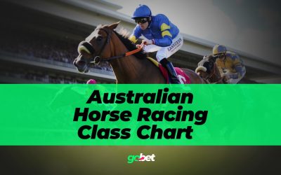 gobet australian horse racing class chart